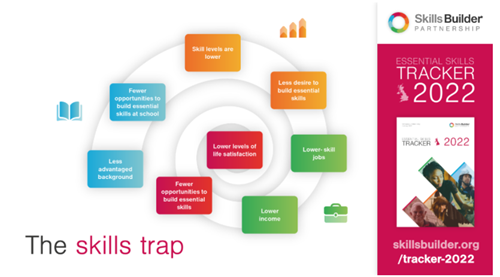 A graphic showing the skills trap